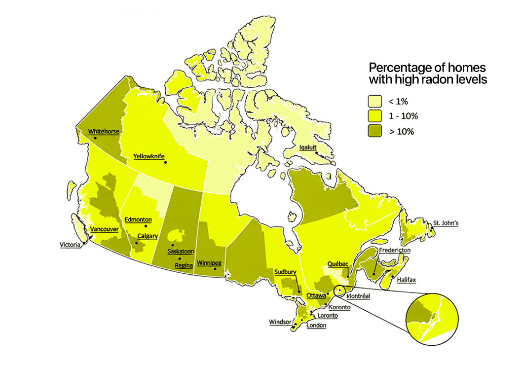 Verification testing